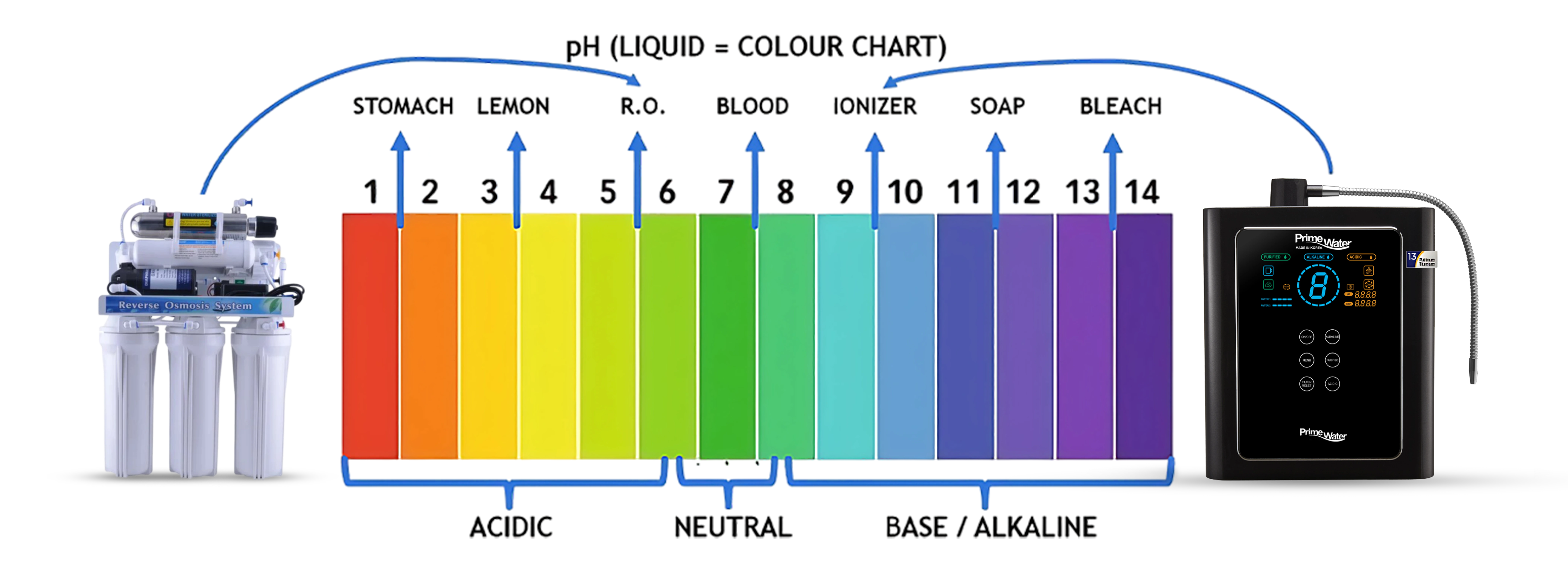 Alkaline ph chart